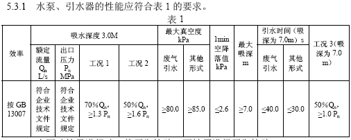 点击放大图形