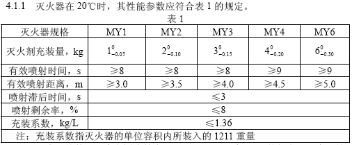 点击放大图形