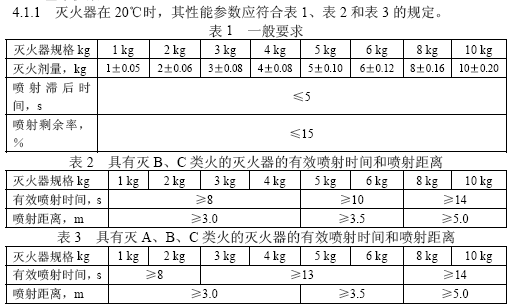 点击放大图形
