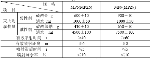 点击放大图形