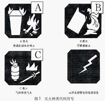 点击放大图形