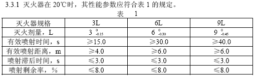 点击放大图形