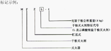点击放大图形