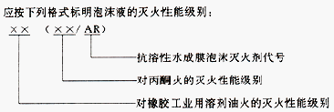 点击放大图形