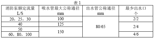 点击放大图形