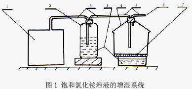 点击放大图形