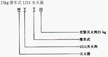 点击放大图形