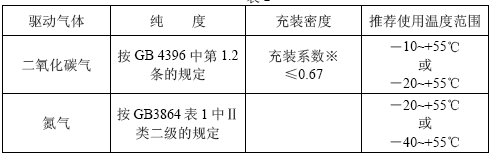 点击放大图形