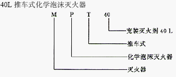 点击放大图形