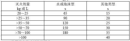 点击放大图形