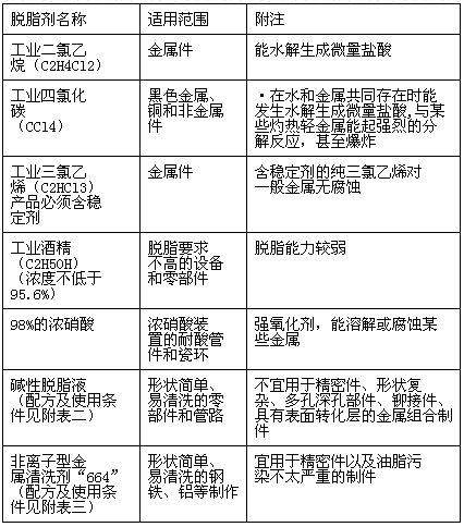 点击放大图形