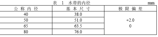 点击放大图形