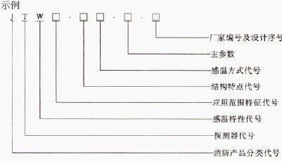 点击放大图形