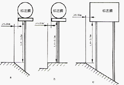 点击放大图形