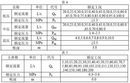点击放大图形