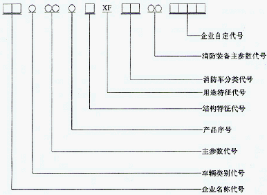 点击放大图形