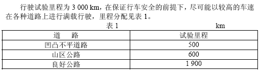 点击放大图形