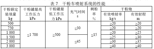 点击放大图形