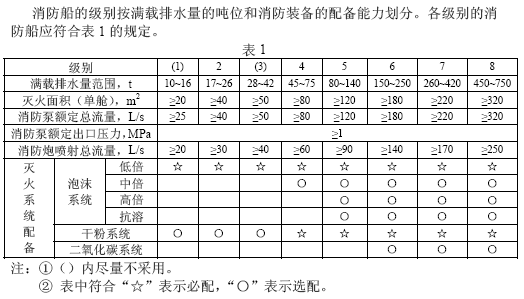 点击放大图形