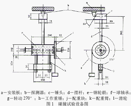 点击放大图形