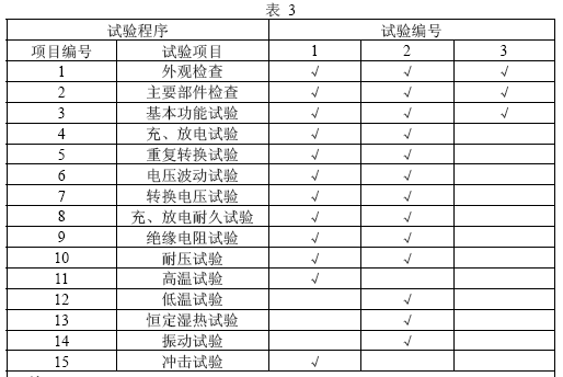 点击放大图形
