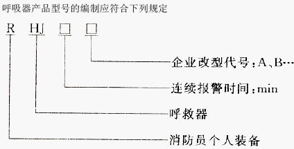 点击放大图形