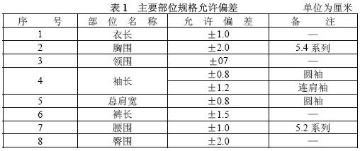 点击放大图形
