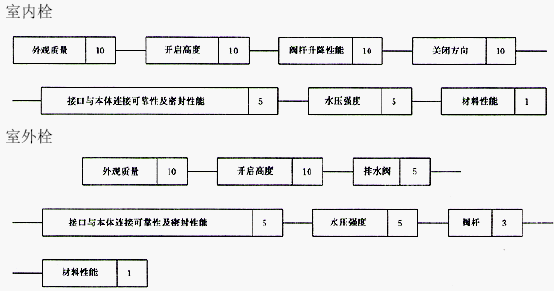 点击放大图形