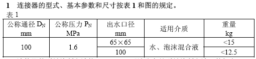 点击放大图形