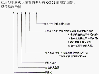 点击放大图形