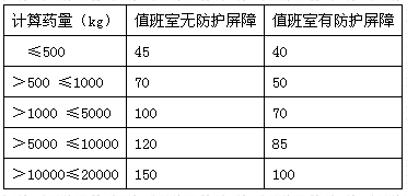 点击放大图形