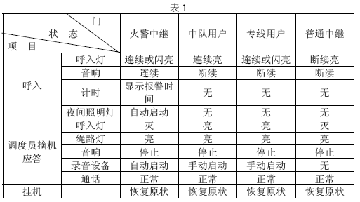 点击放大图形