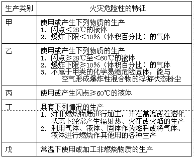 点击放大图形