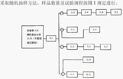 点击放大图形