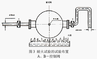 点击放大图形