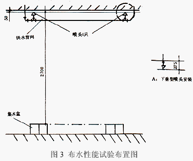 点击放大图形