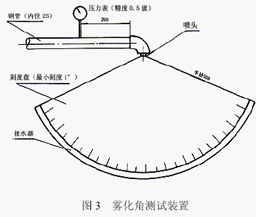 点击放大图形