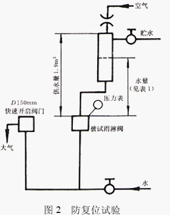 点击放大图形