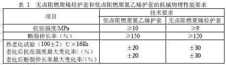 点击放大图形