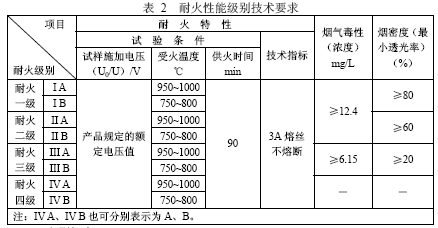 点击放大图形