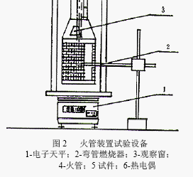 点击放大图形