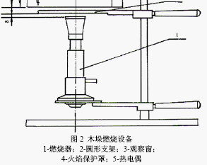 点击放大图形