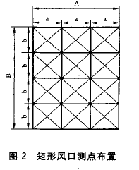 点击放大图形