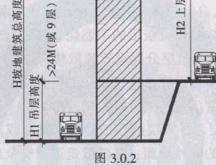 点击放大图形