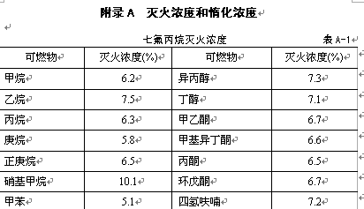 点击放大图形