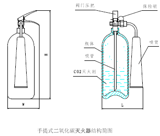 点击放大图形