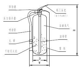点击放大图形