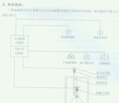 点击放大图形