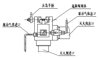 点击放大图形
