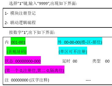 点击放大图形